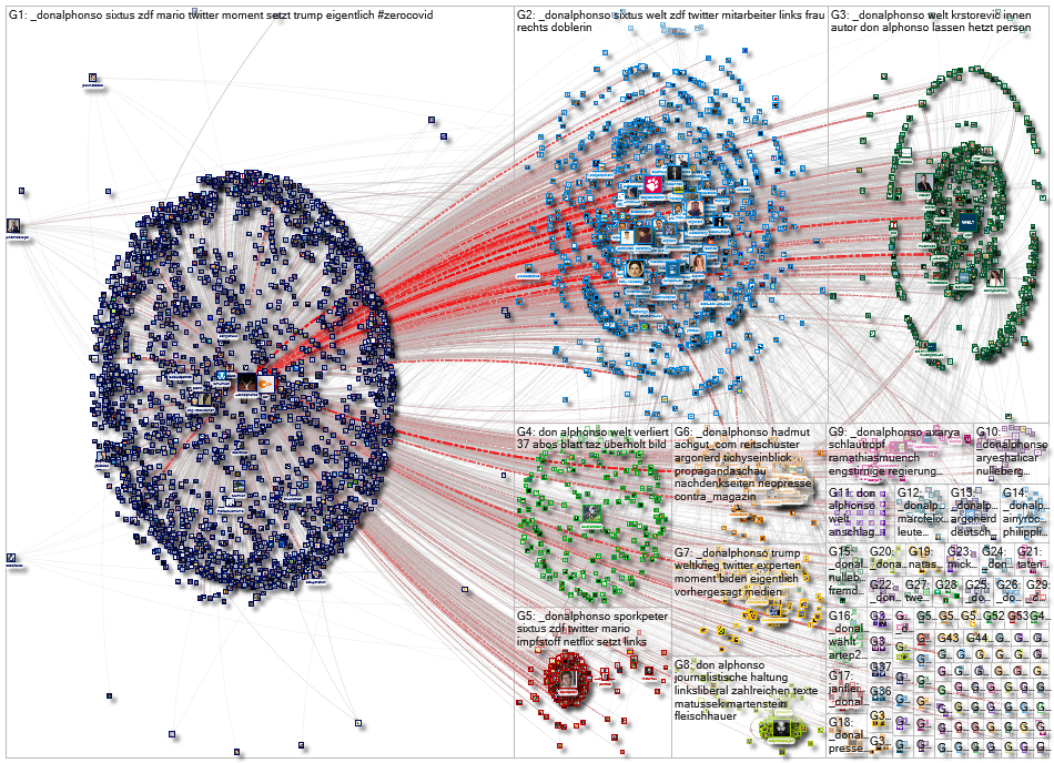 "Don Alphonso" OR @_donalphonso Twitter NodeXL SNA Map and Report for Tuesday, 26 January 2021 at 08