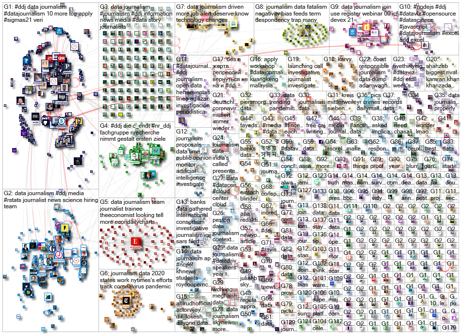 #ddj OR (data journalism) since:2021-01-18 until:2021-01-25 Twitter NodeXL SNA Map and Report for Mo