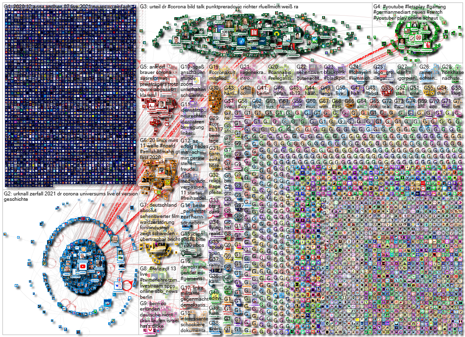 url:youtube lang:de Twitter NodeXL SNA Map and Report for Tuesday, 26 January 2021 at 14:30 UTC