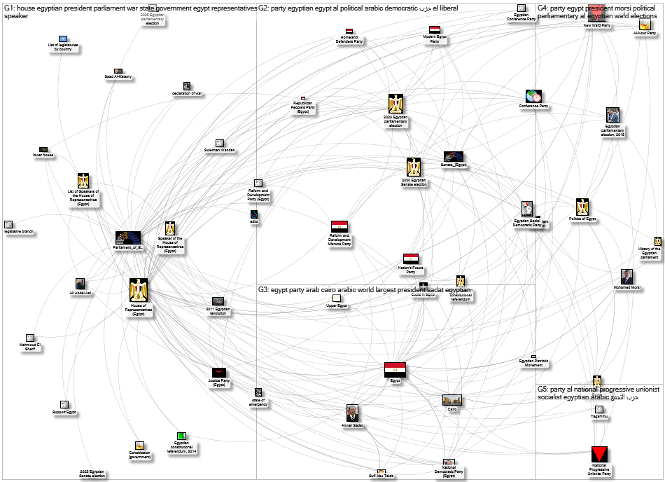 MediaWiki Map for "Parliament_of_Egypt" article