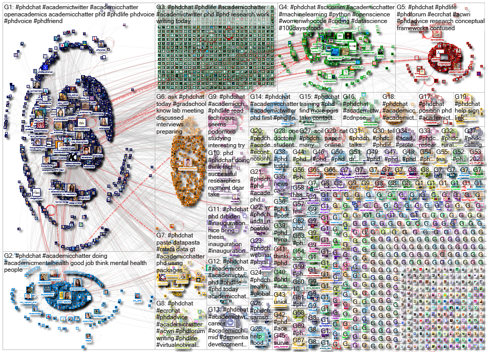 phdchat Twitter NodeXL SNA Map and Report for Tuesday, 26 January 2021 at 18:26 UTC