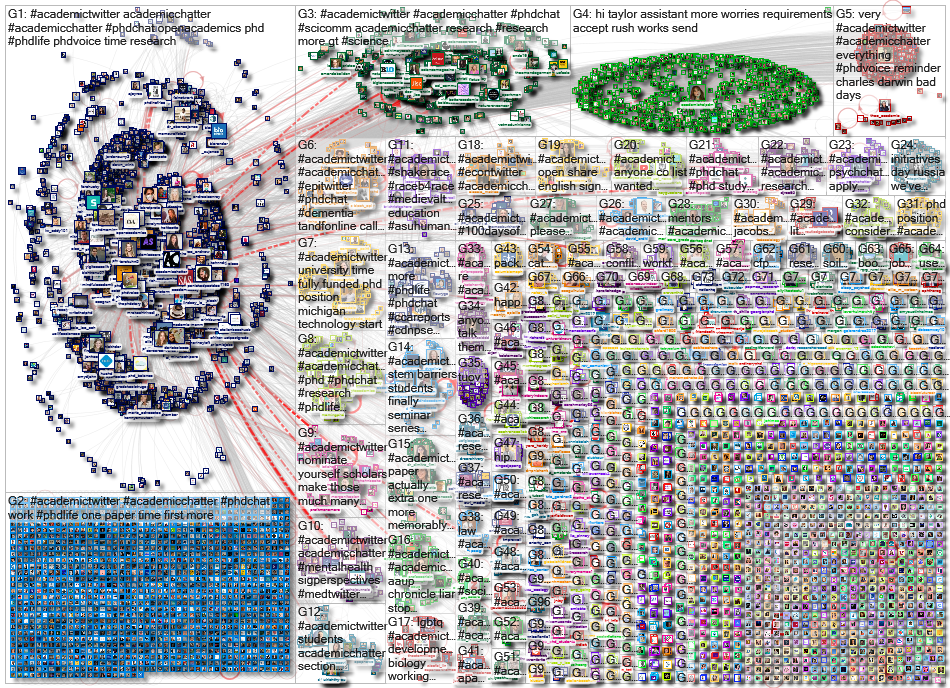 #academictwitter Twitter NodeXL SNA Map and Report for Wednesday, 27 January 2021 at 10:20 UTC