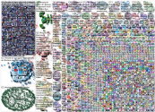 #Research Twitter NodeXL SNA Map and Report for Wednesday, 27 January 2021 at 09:50 UTC