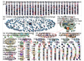 #reddittraders Twitter NodeXL SNA Map and Report for Thursday, 28 January 2021 at 18:02 UTC