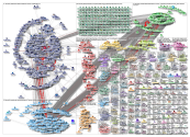 #eMobility Twitter NodeXL SNA Map and Report for Friday, 29 January 2021 at 07:22 UTC