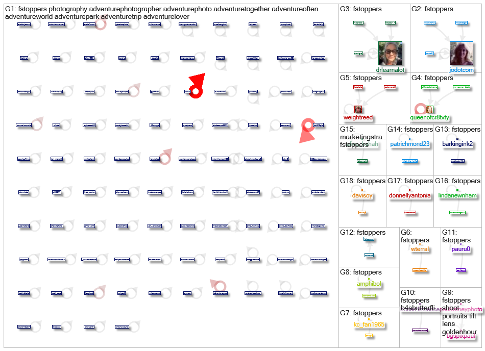 #spyinthewilldPBS OR #fstoppers Twitter NodeXL SNA Map and Report for perjantai, 29 tammikuuta 2021 