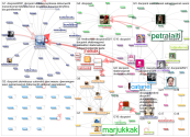 docpoint OR docpoint.fi Twitter NodeXL SNA Map and Report for lauantai, 30 tammikuuta 2021 at 13.04 