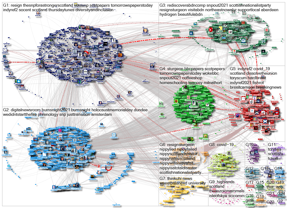 @thecourieruk OR @pressjournal OR @Evening_Tele OR @EveningExpress Twitter NodeXL SNA Map and Report
