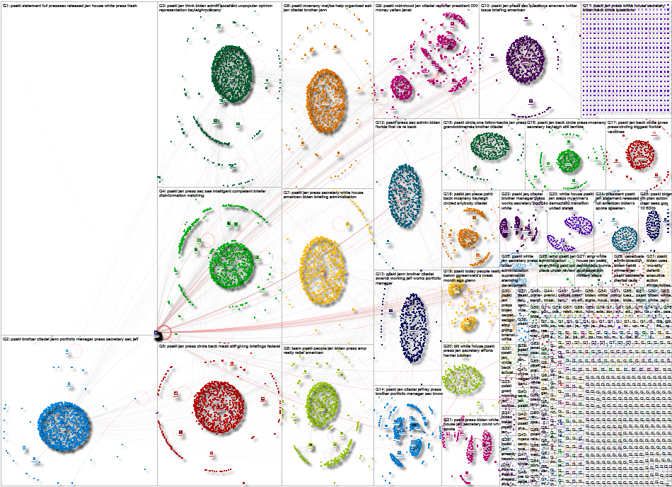 Psaki Twitter NodeXL SNA Map and Report for Monday, 01 February 2021 at 04:37 UTC