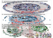 @yakuperezg Twitter NodeXL SNA Map and Report for Tuesday, 02 February 2021 at 07:45 UTC