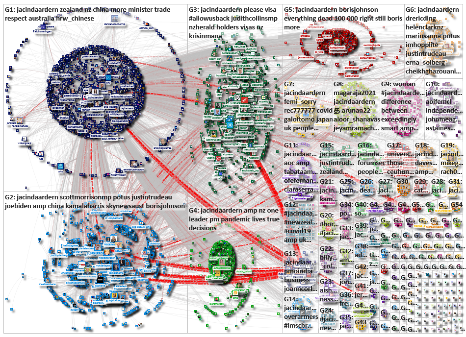 Jacindaardern Twitter NodeXL SNA Map and Report for Tuesday, 02 February 2021 at 20:21 UTC