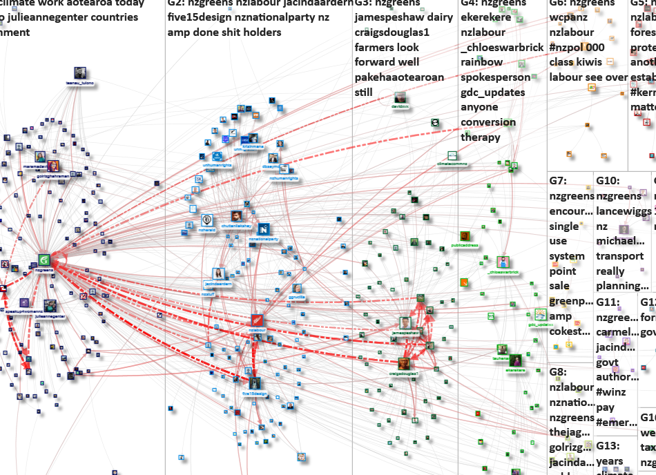 nzgreens Twitter NodeXL SNA Map and Report for Wednesday, 03 February 2021 at 02:55 UTC