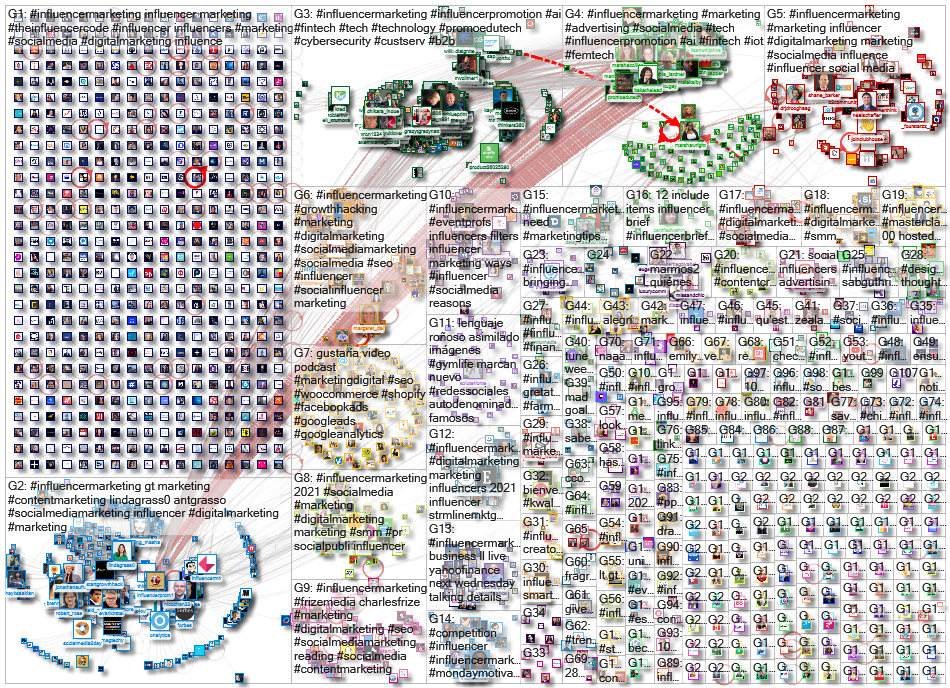 #influencermarketing Twitter NodeXL SNA Map and Report for Thursday, 04 February 2021 at 11:38 UTC