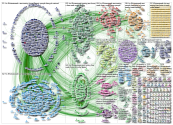 #HIVTestWeek Twitter NodeXL SNA Map and Report for Friday, 05 February 2021 at 21:33 UTC