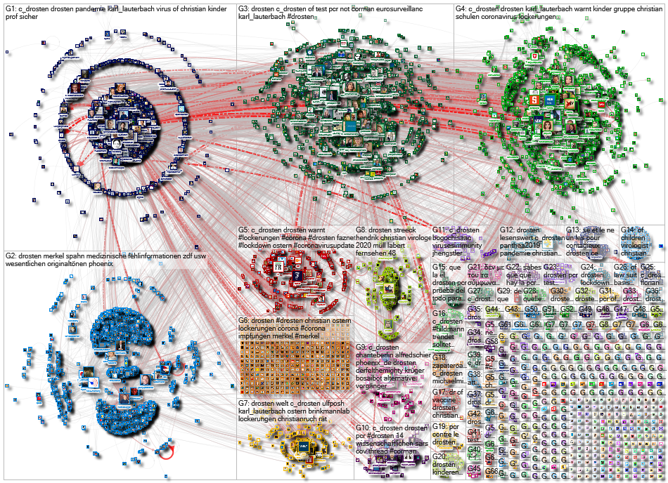 Drosten Twitter NodeXL SNA Map and Report for Saturday, 06 February 2021 at 08:11 UTC