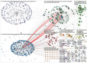 #ranNFL until:2021-02-07 Twitter NodeXL SNA Map and Report for Sunday, 07 February 2021 at 20:31 UTC