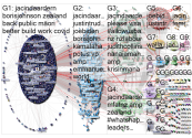 jacindaardern Twitter NodeXL SNA Map and Report for Tuesday, 09 February 2021 at 19:05 UTC