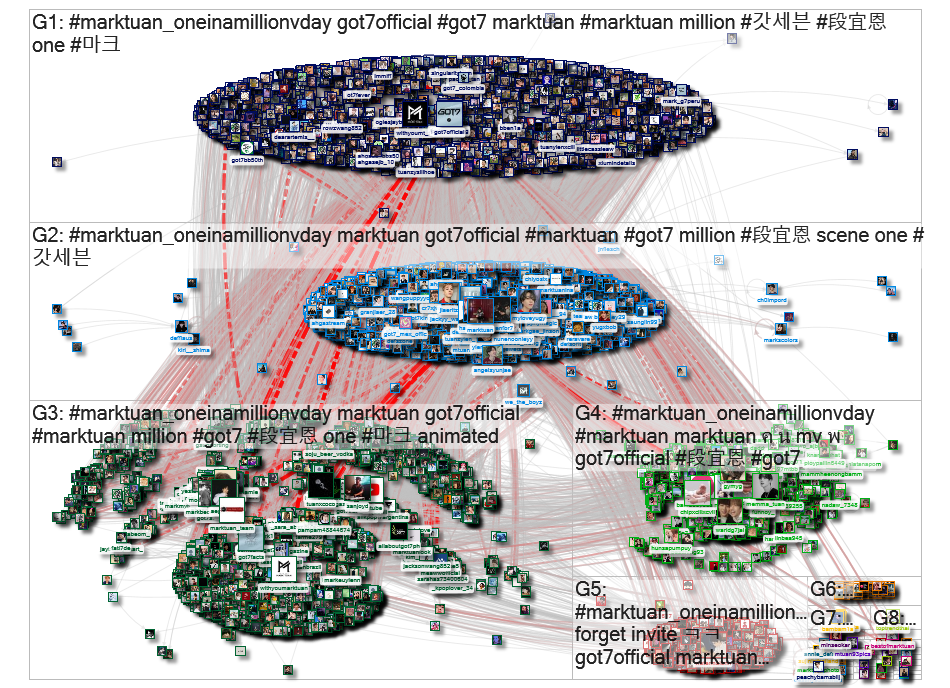 #MarkTuan_OneInAMillionVDay Twitter NodeXL SNA Map and Report for Monday, 15 February 2021 at 07:59 
