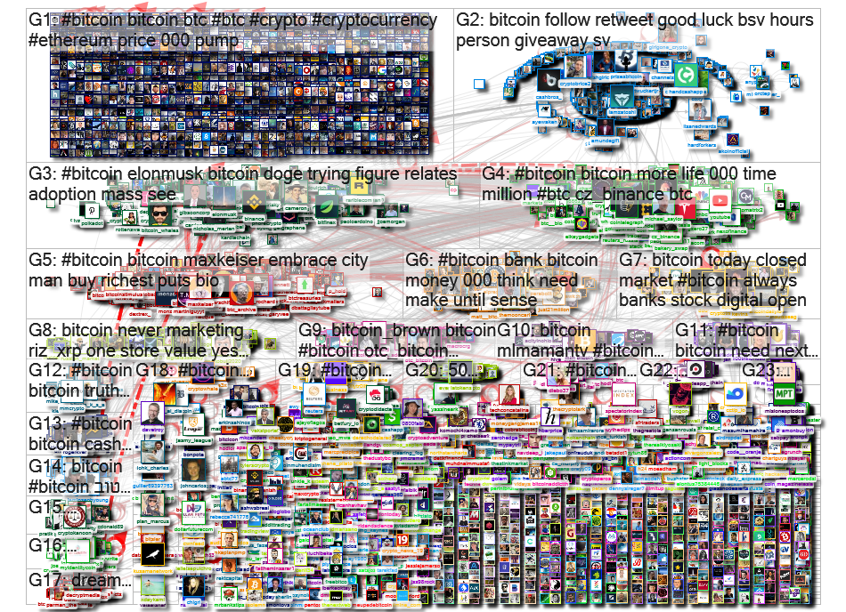 #bitcoin OR BITCOIN Twitter NodeXL SNA Map and Report for Monday, 15 February 2021 at 14:06 UTC