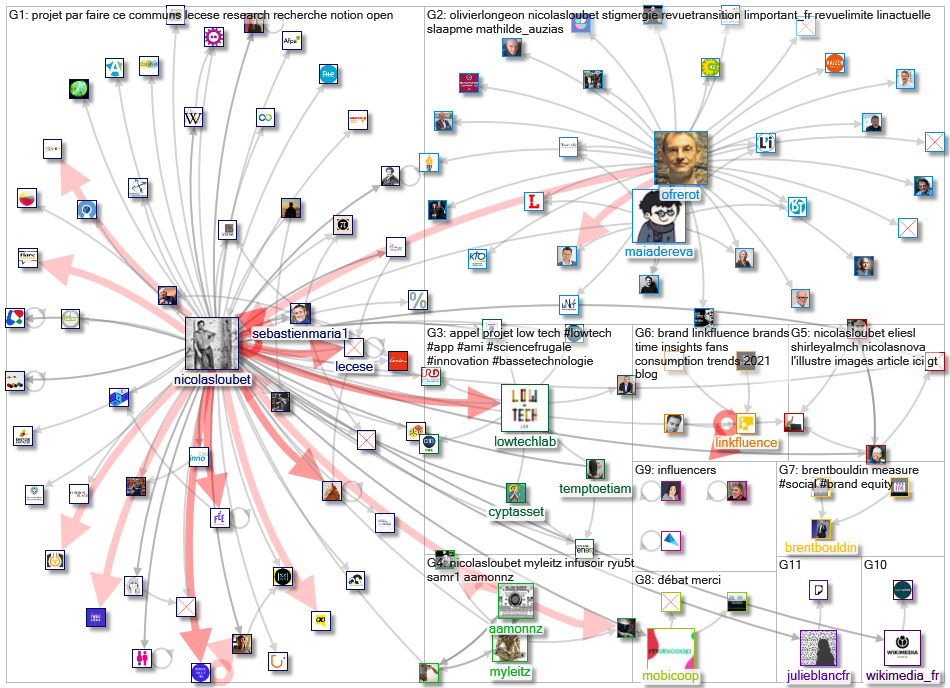 linkfluence OR bluenod OR nod3x OR leesmallwood OR nicolasloubet OR Tellagence OR Socilyzer OR objec