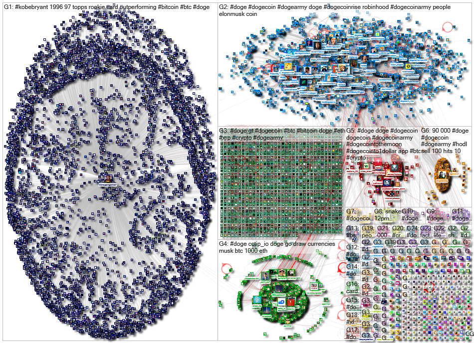 #doge Twitter NodeXL SNA Map and Report for Wednesday, 17 February 2021 at 11:49 UTC