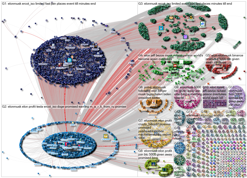 "Elon Musk" OR @elonmusk Twitter NodeXL SNA Map and Report for Wednesday, 17 February 2021 at 16:45 
