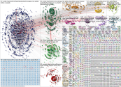 amber heard Twitter NodeXL SNA Map and Report for Wednesday, 17 February 2021 at 21:17 UTC