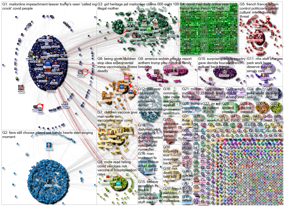 url:dailymail.co.uk until:2021-02-11 Twitter NodeXL SNA Map and Report for Wednesday, 17 February 20