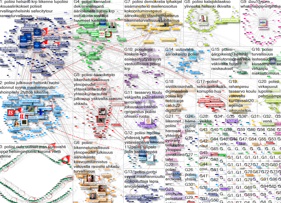 poliisi lang:fi Twitter NodeXL SNA Map and Report for Friday, 19 February 2021 at 11:37 UTC