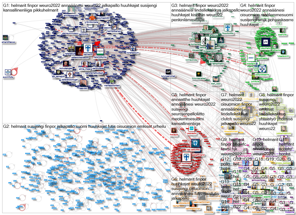#helmarit Twitter NodeXL SNA Map and Report for Friday, 19 February 2021 at 21:28 UTC