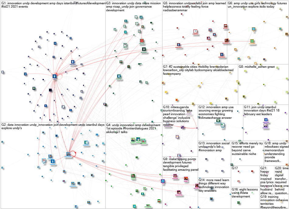 UNDP_innovation Twitter NodeXL SNA Map and Report for Friday, 19 February 2021 at 23:35 UTC