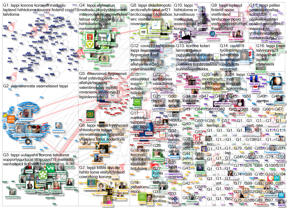 lappi OR lapin lang:fi Twitter NodeXL SNA Map and Report for Saturday, 20 February 2021 at 09:16 UTC
