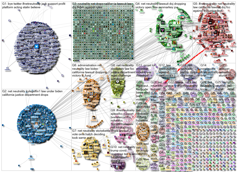 netneutrality OR %22net neutrality%22_2021-02-19_13-17-28.xlsx