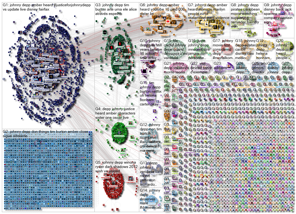 Johnny Depp Twitter NodeXL SNA Map and Report for Saturday, 20 February 2021 at 22:17 UTC