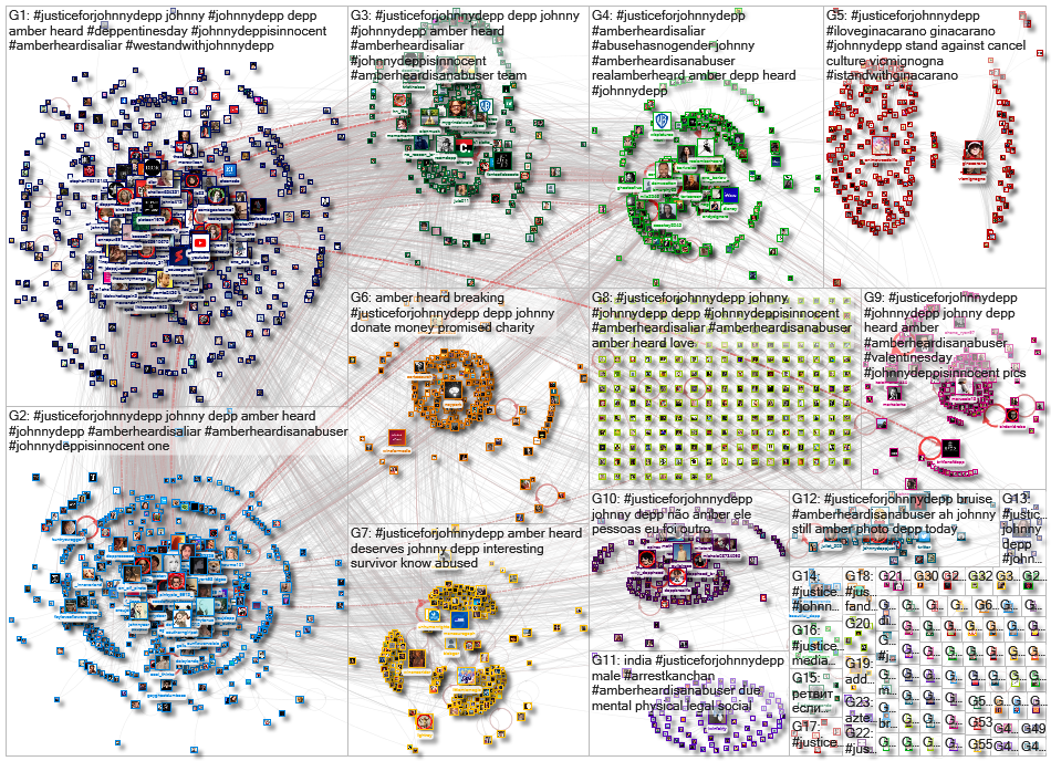 #justiceforjohnnydepp Twitter NodeXL SNA Map and Report for Sunday, 21 February 2021 at 12:23 UTC