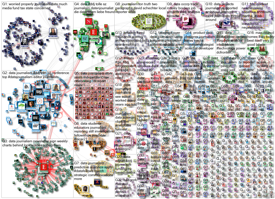 #ddj OR (data journalism) since:2021-02-15 until:2021-02-22 Twitter NodeXL SNA Map and Report for Mo