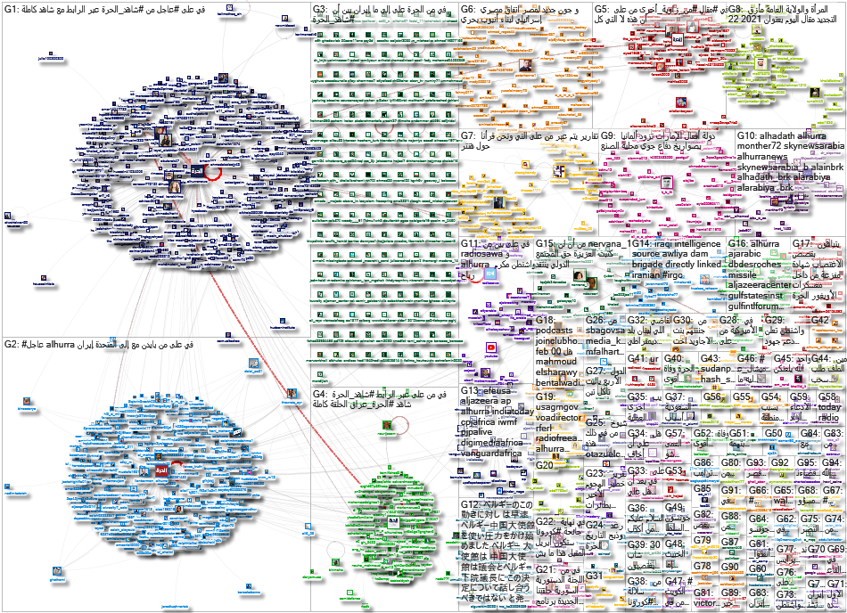 radiosawa OR alhurra Twitter NodeXL SNA Map and Report for Friday, 26 February 2021 at 00:37 UTC