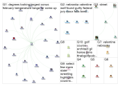 Valentine AND Nebraska Twitter NodeXL SNA Map and Report for Sunday, 28 February 2021 at 22:17 UTC