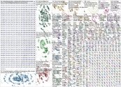 MarketingTwitter Twitter NodeXL SNA Map and Report for Monday, 01 March 2021 at 01:53 UTC