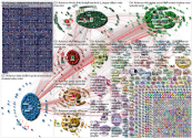 #CHEMUN until:2021-03-01 Twitter NodeXL SNA Map and Report for Monday, 01 March 2021 at 12:41 UTC