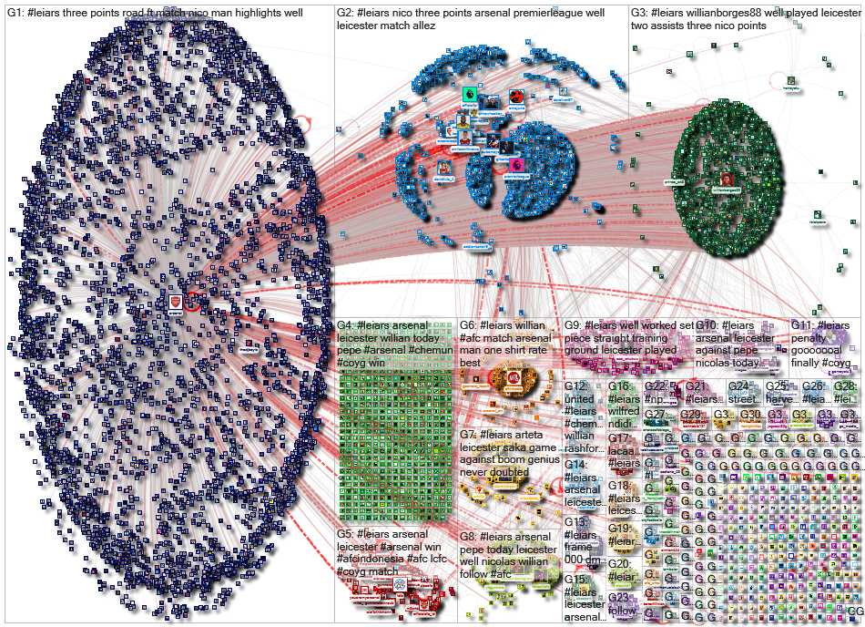 #LEIARS Twitter NodeXL SNA Map and Report for Monday, 01 March 2021 at 12:44 UTC