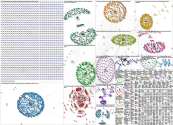 #stockmarketcrash Twitter NodeXL SNA Map and Report for Thursday, 04 March 2021 at 19:11 UTC