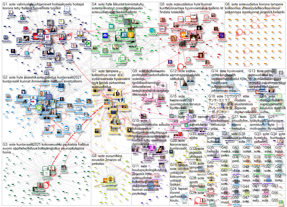 #sote OR #hyte Twitter NodeXL SNA Map and Report for torstai, 04 maaliskuuta 2021 at 18.34 UTC