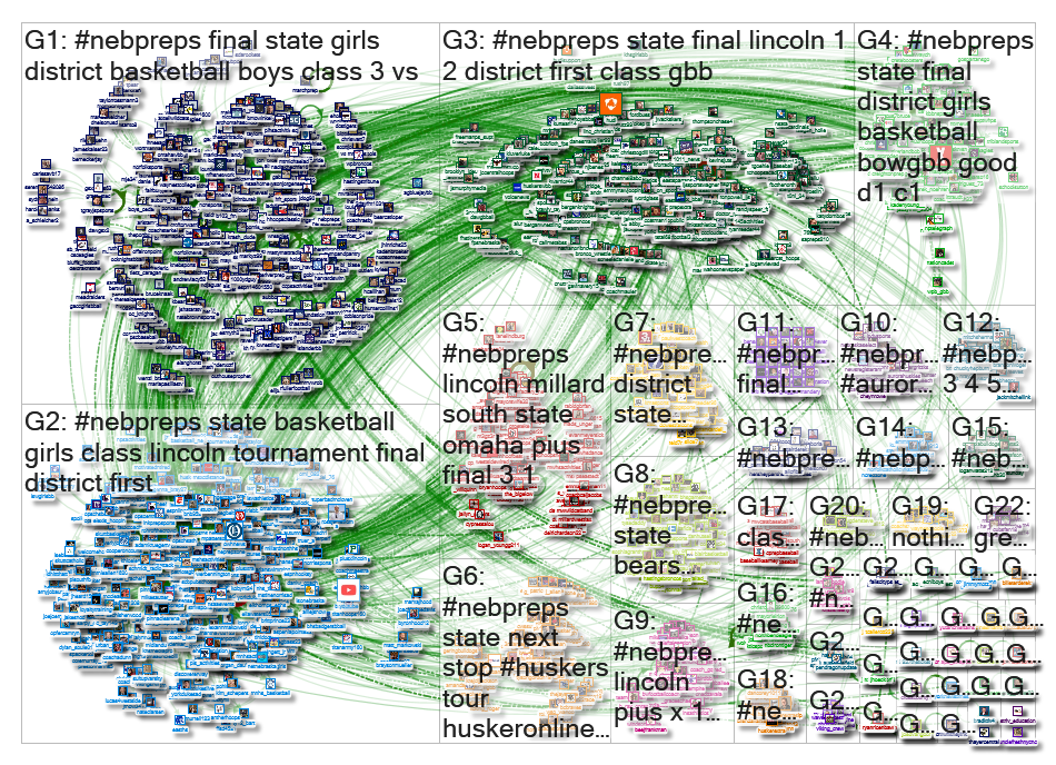 Nebpreps Twitter NodeXL SNA Map and Report for Friday, 05 March 2021 at 00:40 UTC