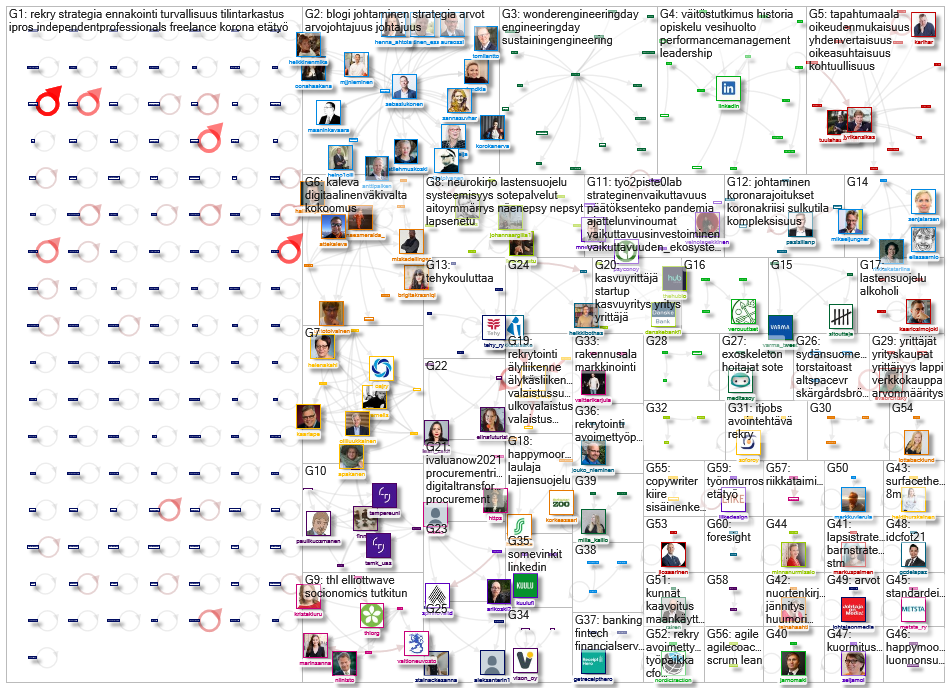 linkedin.com lang:fi Twitter NodeXL SNA Map and Report for perjantai, 05 maaliskuuta 2021 at 07.39 U