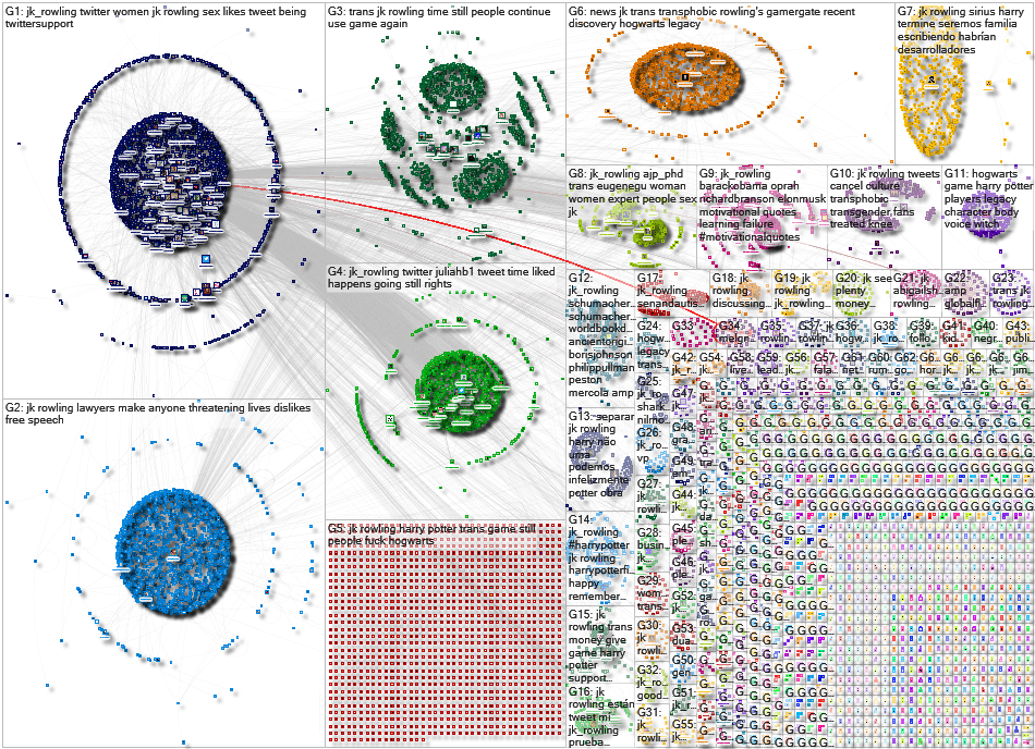 JK Rowling Twitter NodeXL SNA Map and Report for Tuesday, 02 March 2021 at 21:18 UTC