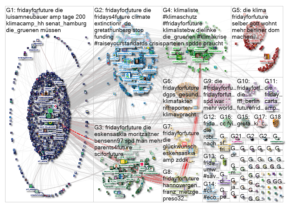 fridayforfuture Twitter NodeXL SNA Map and Report for Monday, 08 March 2021 at 19:32 UTC