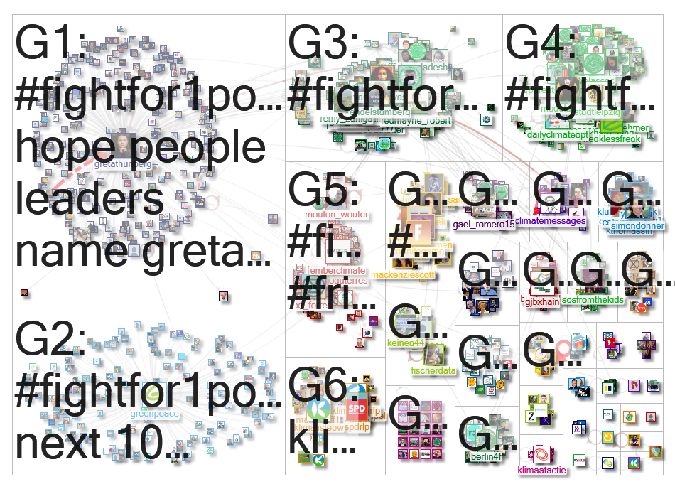 fightfor1point5 Twitter NodeXL SNA Map and Report for Wednesday, 10 March 2021 at 20:55 UTC