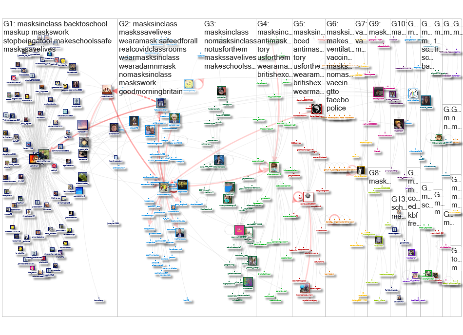 #MasksInClass Twitter NodeXL SNA Map and Report for Wednesday, 10 March 2021 at 21:14 UTC