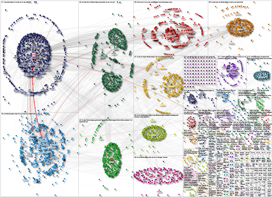 sciencespo Twitter NodeXL SNA Map and Report for Thursday, 11 March 2021 at 15:52 UTC